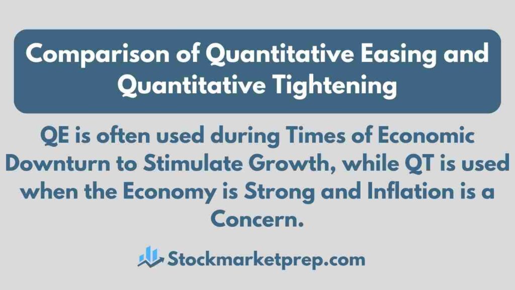 Comparison of Quantitative Easing & Quantitative Tightening