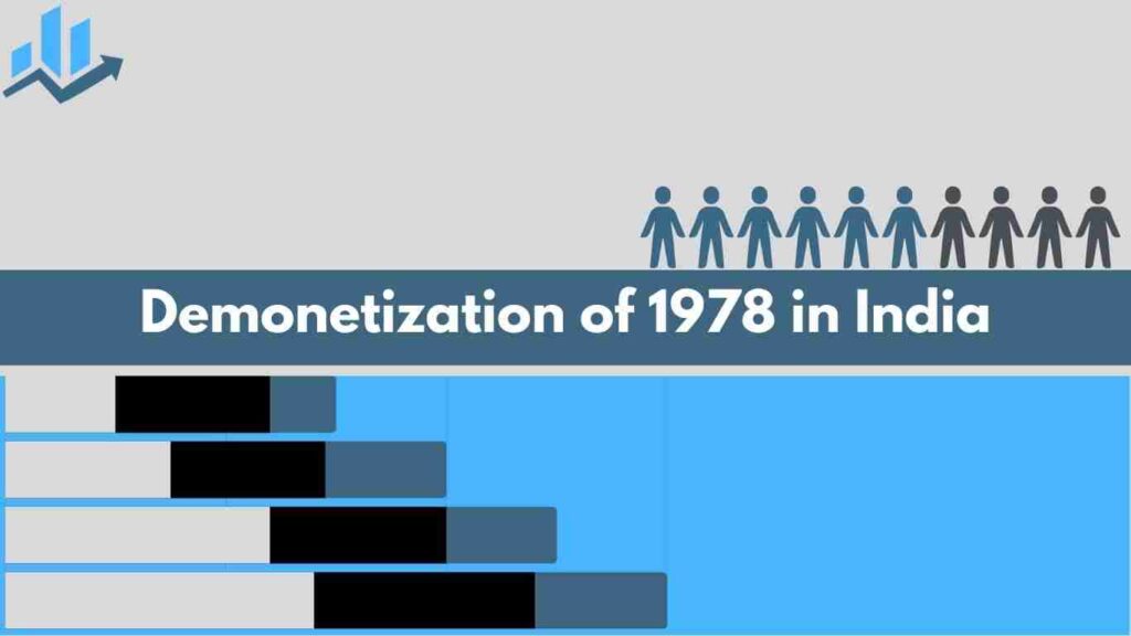 Demonetization of 1978 in India 