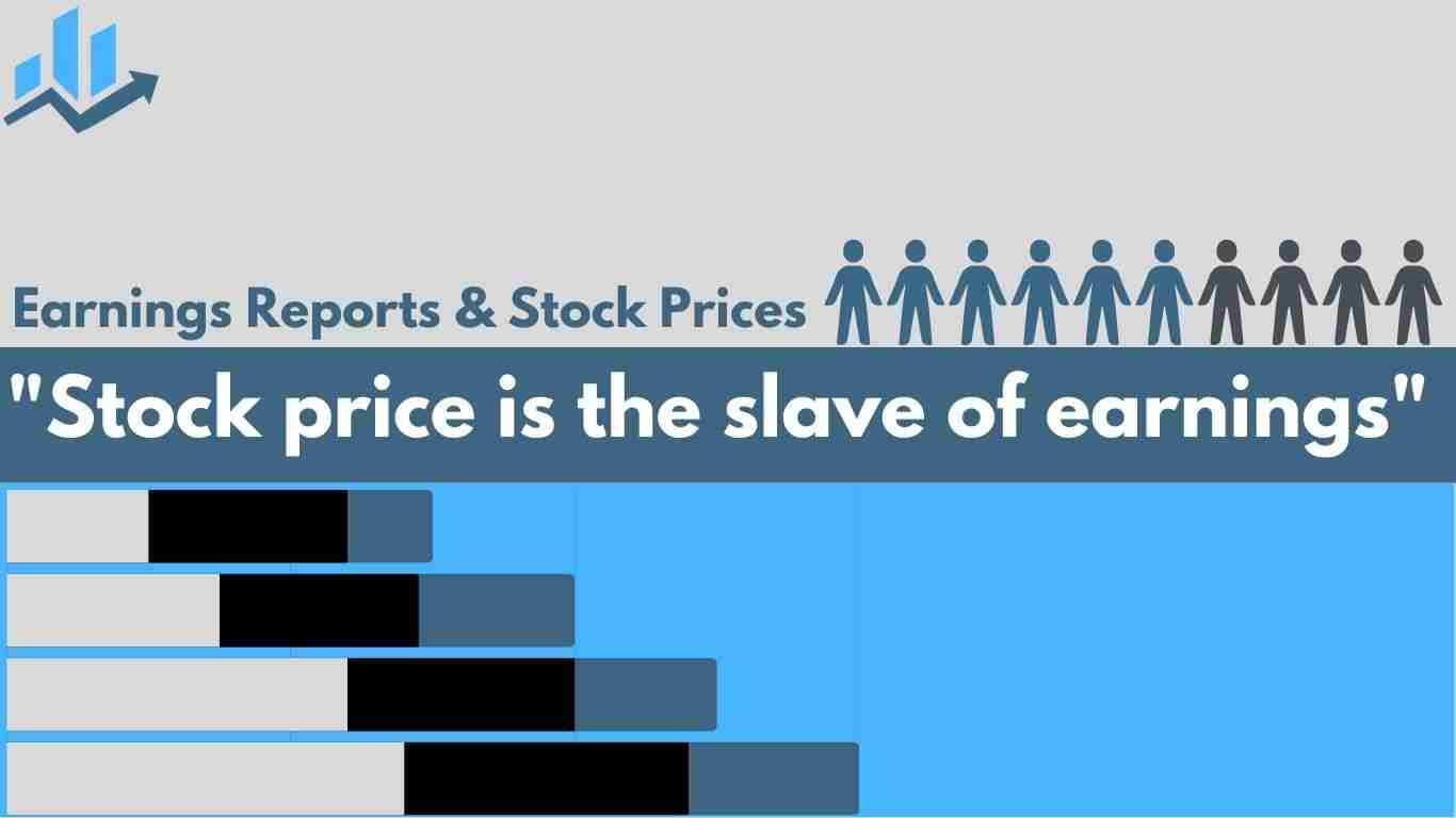 Earnings Reports and Their Impact on Stock Prices