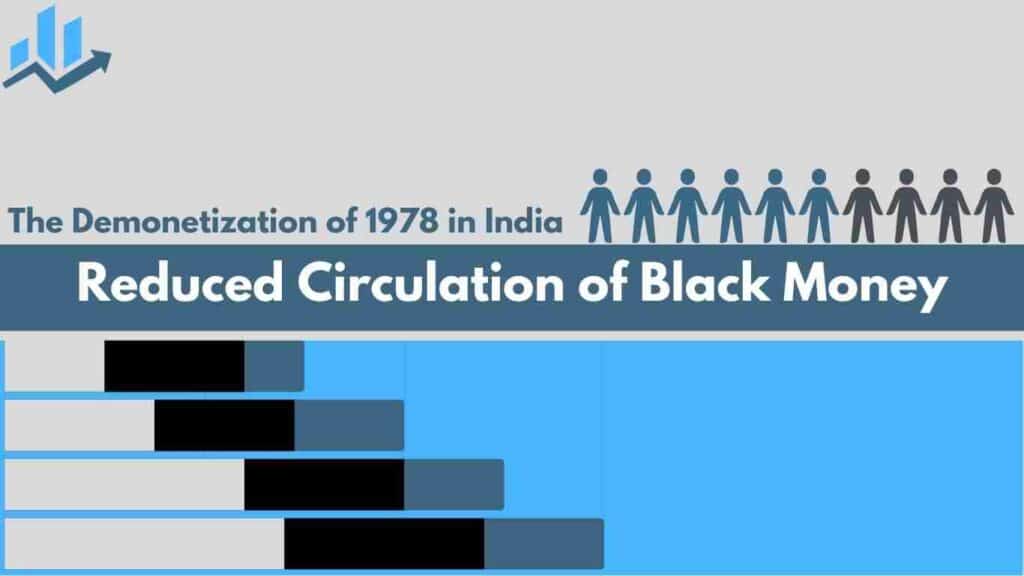 The aftermath of the demonetization of 1978