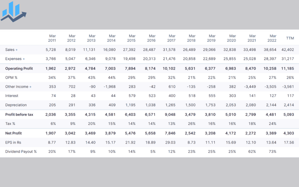 How to Analyze pharma stocks